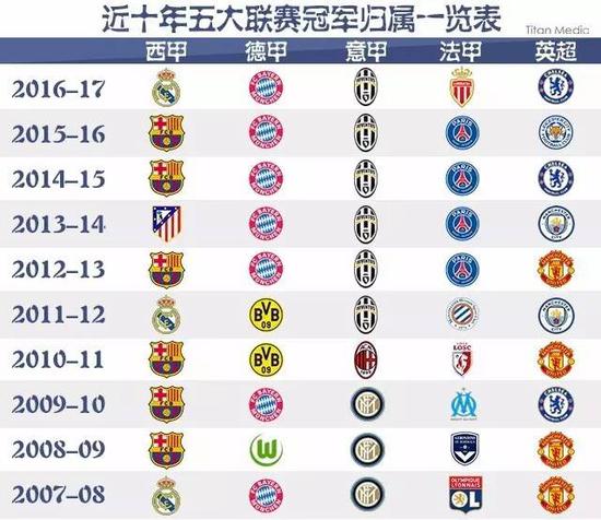 这些报价的