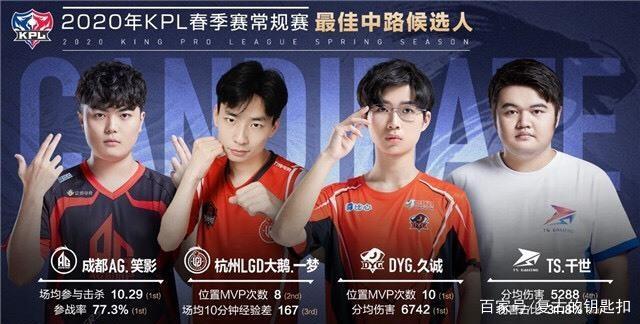 这样的表现